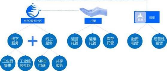 數(shù)字化讀書會-上 新工業(yè)服務(wù)——工業(yè)互聯(lián)網(wǎng)模式、理念與技術(shù)創(chuàng)新軟件開發(fā)