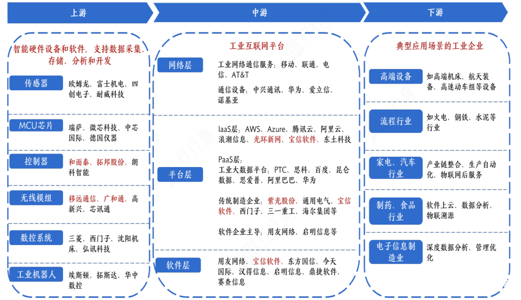 工業互聯網數據服務 賦能數字經濟核心賽道，開啟萬億市場新風口