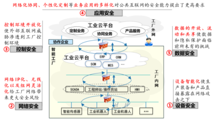 構筑安全底座，賦能智能轉型 工業信息安全與數據服務的雙輪驅動