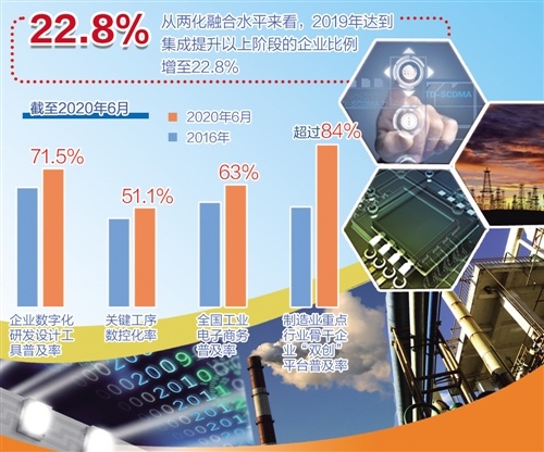 深度融合 工業互聯網數據服務驅動新型工業化