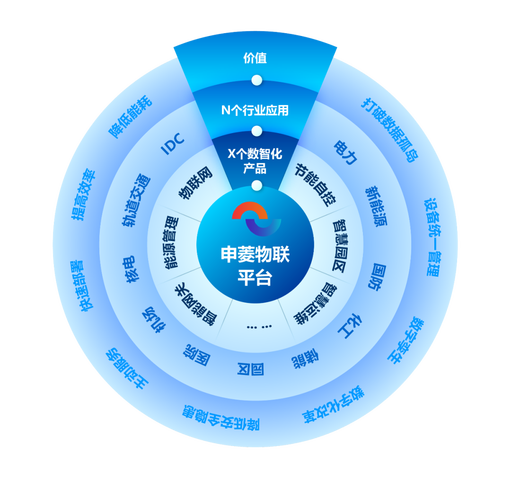 榮譽加冕，砥礪前行 申菱物聯入選國家工信部工業互聯網試點示范名單，彰顯工業互聯網數據服務實力