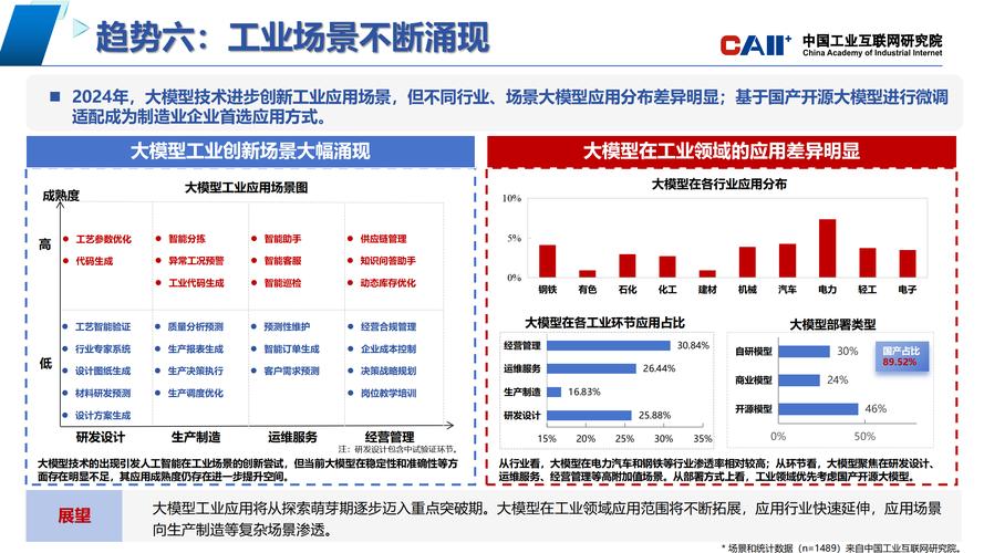 中國工業互聯網研究院人工智能大模型年度發展趨勢報告