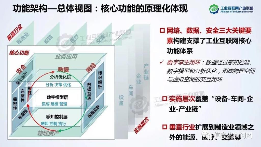 ppt:工業互聯網體系架構